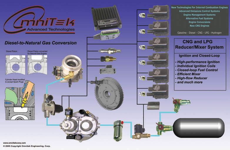 cng engine